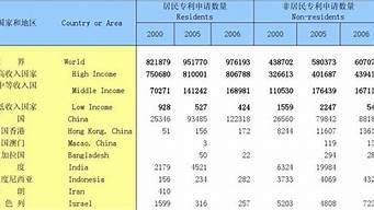 世界主要国家专利商标局网站链接