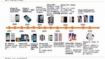 苹果公司发展概况(苹果公司进化史)