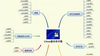 Linux中 常用命令 和 进程管理