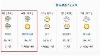 七月底重庆的天气怎么样(重庆7月份的气温大约是多少)