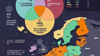 欧盟国家有哪些国家构成中国(欧盟是由哪些国家组成)