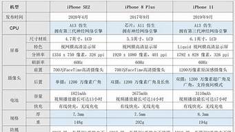 苹果12技术规格(苹果公司12价格)