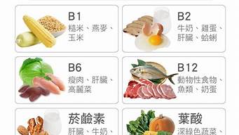 维他命b2有哪些食物和蔬菜水果一起吃(维他命b2有哪些食物和蔬菜水果含量高)