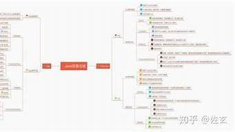 目前我在工作中常用的linux命令